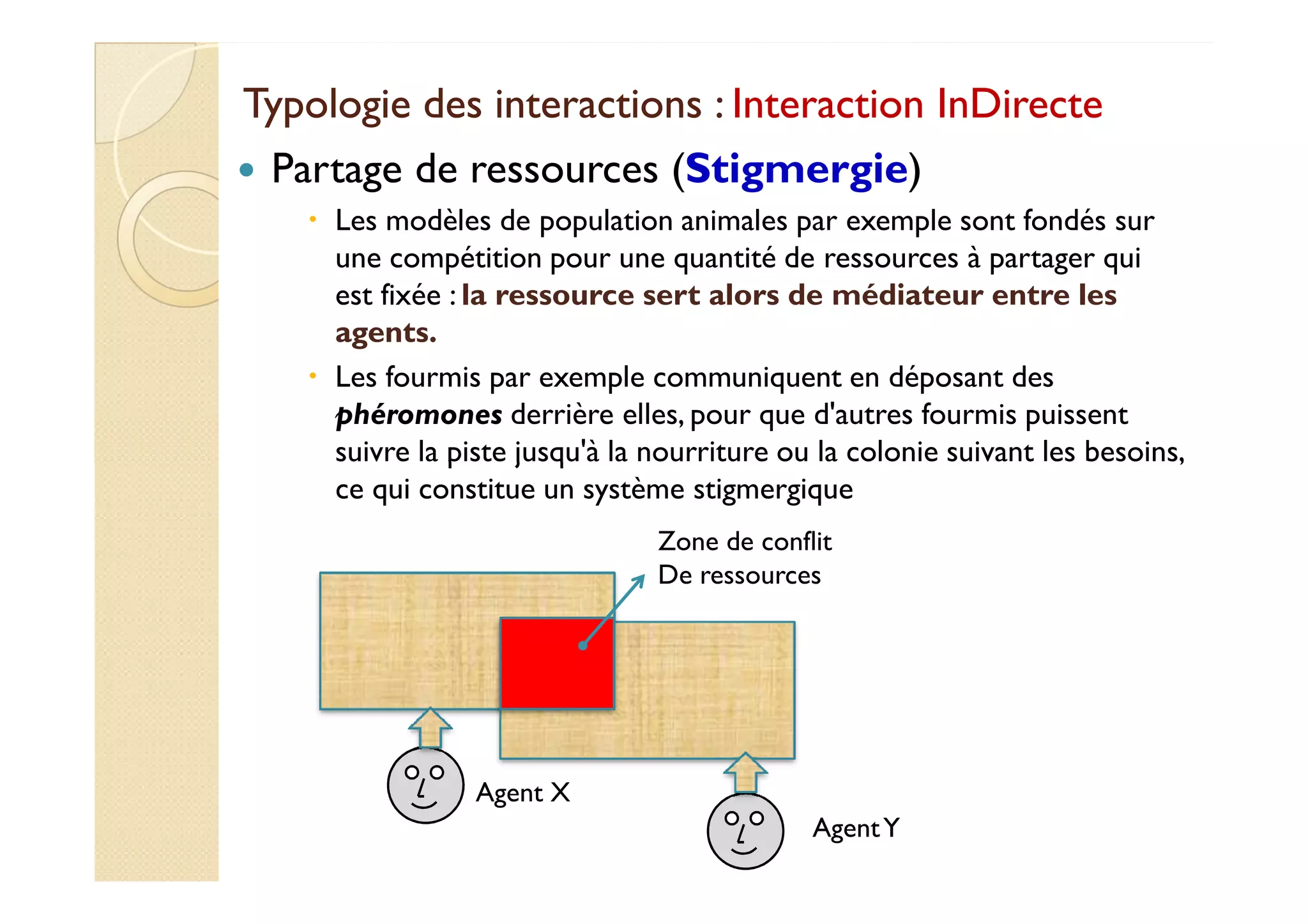 Typologie ddeess iinntteerraaccttiioonnss :: IInntteerraaccttiioonn IInnDDiirreeccttee 
 Partage de ressources (Stigmergie) 
 Les modèles de population animales par exemple sont fondés sur 
une compétition pour une quantité de ressources à partager qui 
est fixée : la ressource sert alors de médiateur entre les 
agents. 
 Les fourmis par exemple communiquent en déposant des 
phéromones derrière elles, pour que d'autres fourmis puissent 
ssuuiivvrree llaa ppiissttee jjuussqquu''àà llaa nnoouurrrriittuurree oouu llaa ccoolloonniiee ssuuiivvaanntt lleess bbeessooiinnss,, 
ce qui constitue un système stigmergique 
Agent X 
Zone de conflit 
De ressources 
Agent Y 
 