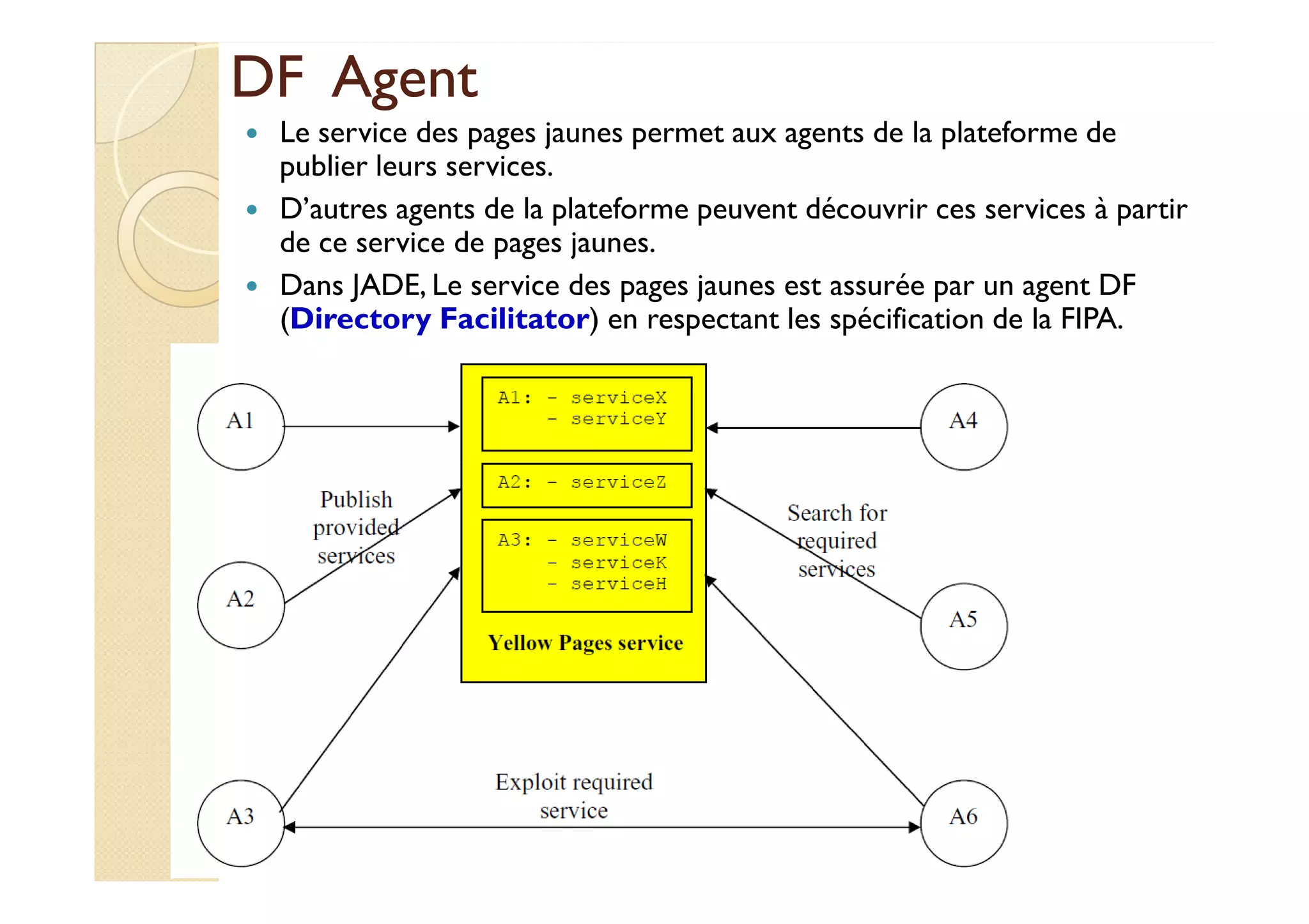 DDFF AAggeenntt 
 Le service des pages jaunes permet aux agents de la plateforme de 
publier leurs services. 
 D’autres agents de la plateforme peuvent découvrir ces services à partir 
de ce service de pages jaunes. 
 Dans JADE, Le service des pages jaunes est assurée par un agent DF 
(Directory Facilitator) en respectant les spécification de la FIPA. 
 