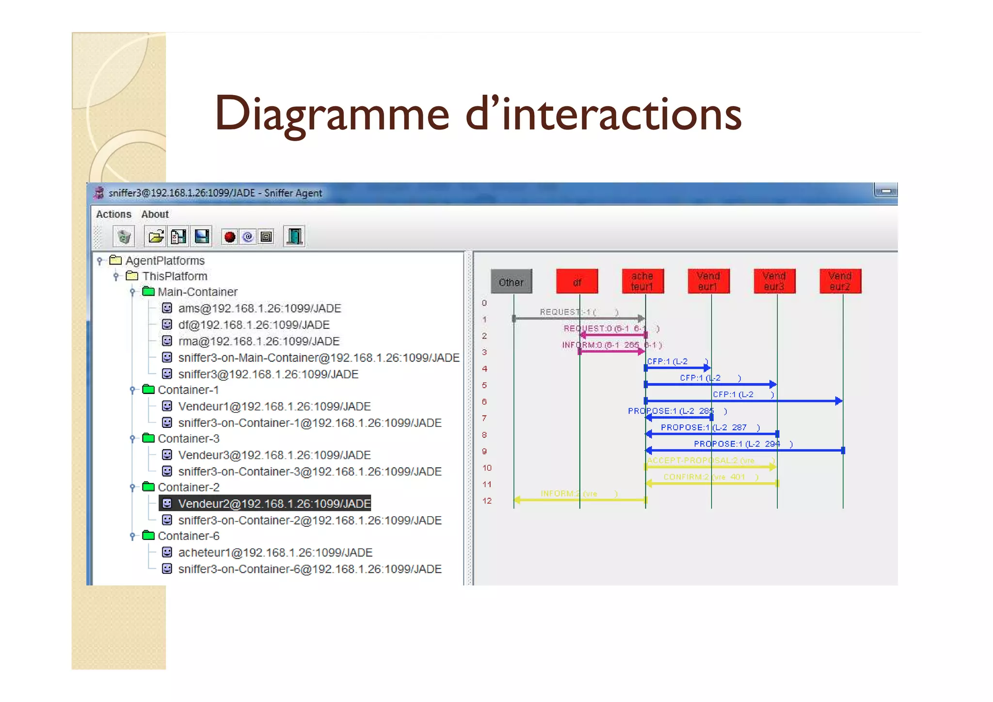 Diagramme dd’’iinntteerraaccttiioonnss 
 