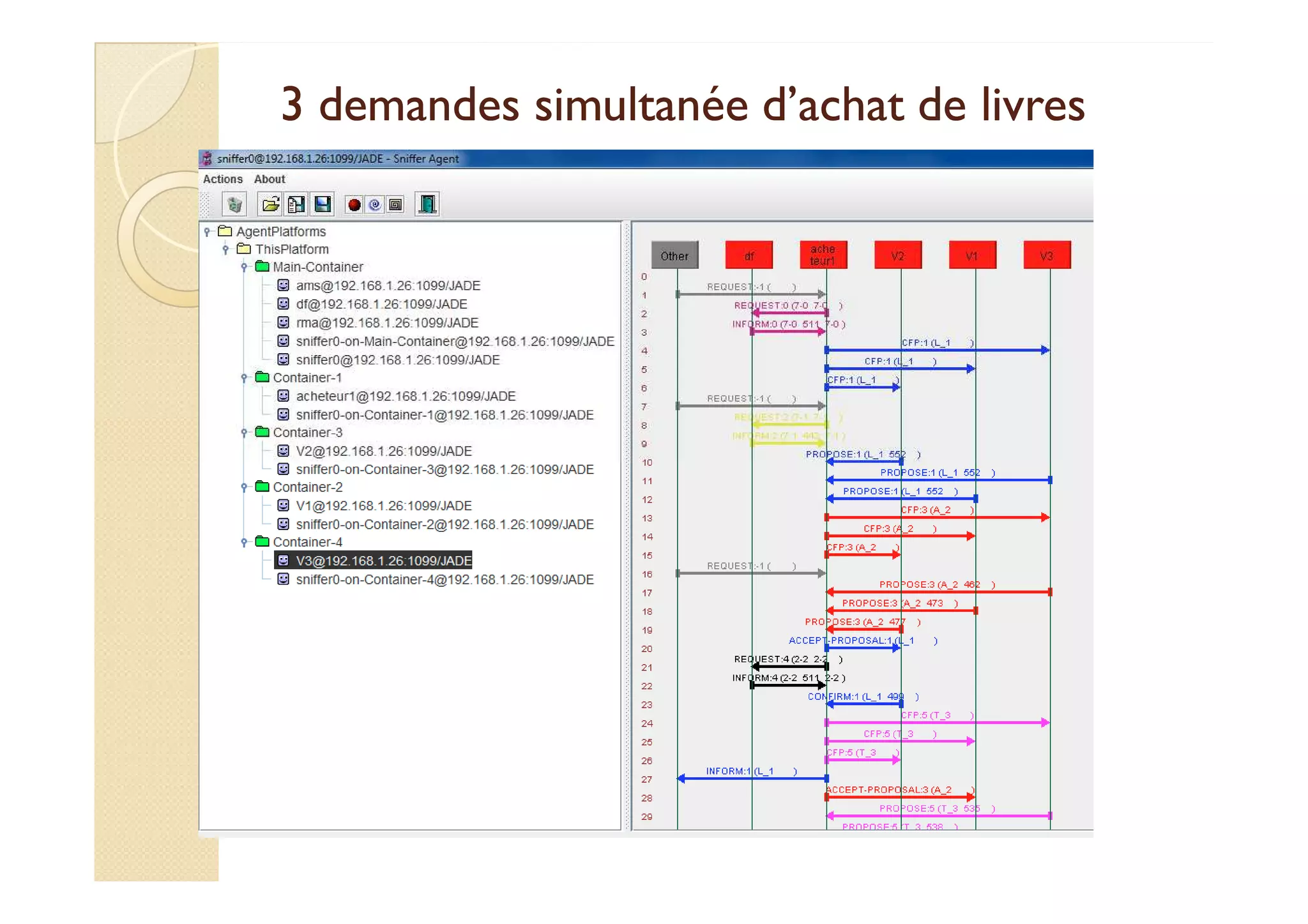 3 demandes simultanée dd’’aacchhaatt ddee lliivvrreess 
 