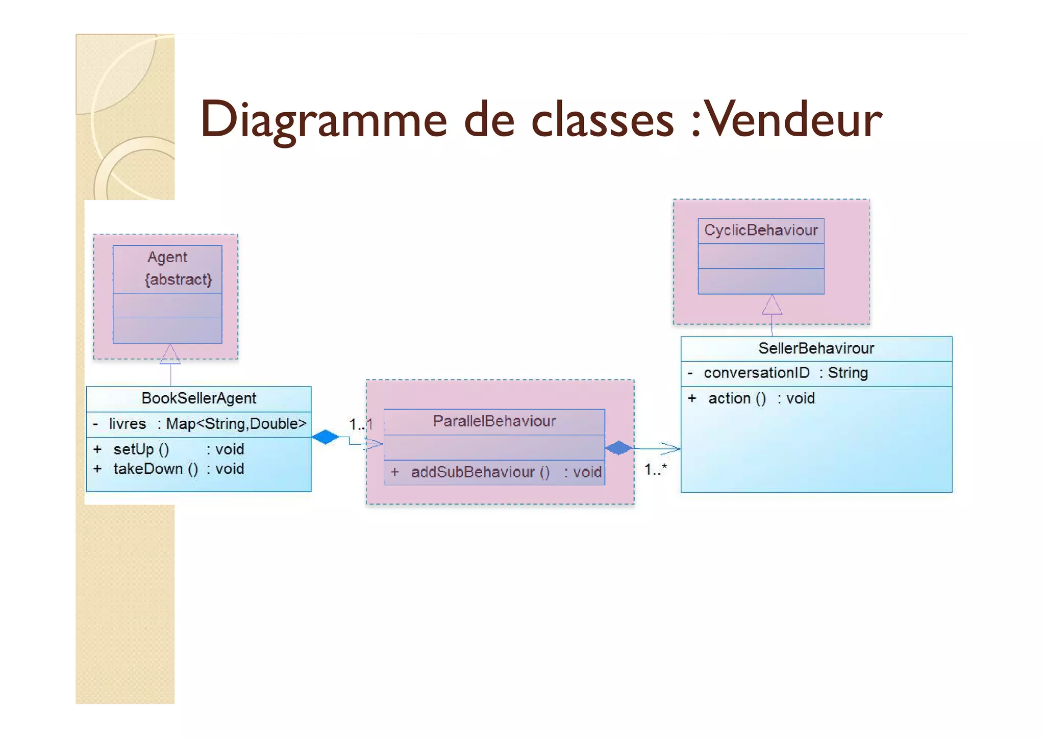 Diagramme ddee ccllaasssseess :: VVeennddeeuurr 
 