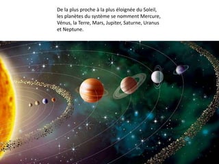 De la plus proche à la plus éloignée du Soleil,
les planètes du système se nomment Mercure,
Vénus, la Terre, Mars, Jupiter, Saturne, Uranus
et Neptune.
 