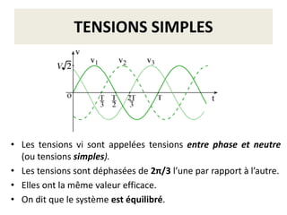 TENSIONS SIMPLES
• Les tensions vi sont appelées tensions entre phase et neutre
(ou tensions simples).
• Les tensions sont déphasées de 2π/3 l’une par rapport à l’autre.
• Elles ont la même valeur efficace.
• On dit que le système est équilibré.
 