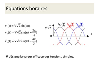 Équations horaires
V désigne la valeur efficace des tensions simples.
 