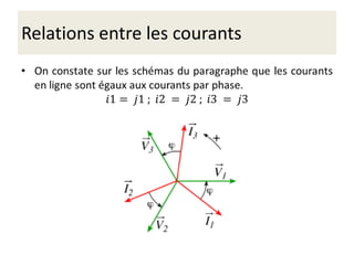 Relations entre les courants
 