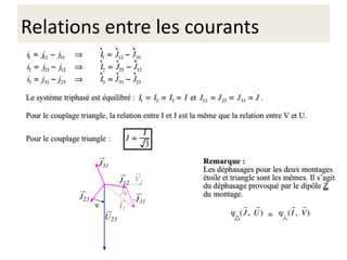 Relations entre les courants
 