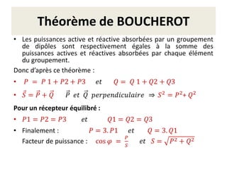 Théorème de BOUCHEROT
 