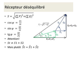 Récepteur déséquilibré
 