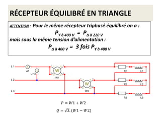 RÉCEPTEUR ÉQUILIBRÉ EN TRIANGLE
ATTENTION : Pour le même récepteur triphasé équilibré on a :
PY à 400 V = PΔ à 220 V
mais sous la même tension d’alimentation :
PΔ à 400 V = 3 fois PY à 400 V
 