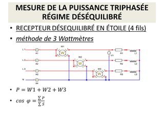 MESURE DE LA PUISSANCE TRIPHASÉE
RÉGIME DÉSÉQUILIBRÉ
 