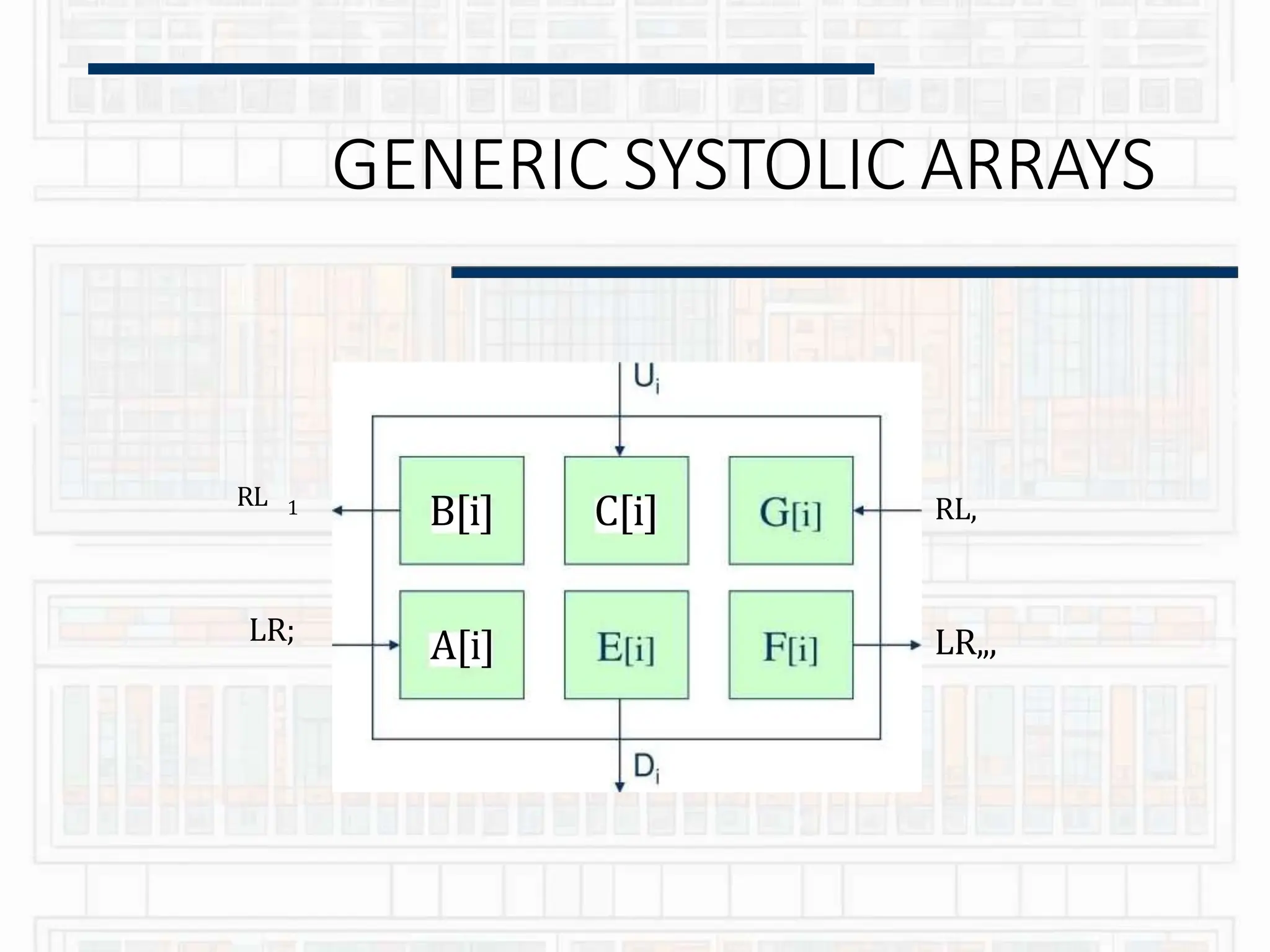 RL 1
LR;
GENERIC SYSTOLIC ARRAYS
B[i] C[i]
A[i]
RL,
LR„,
 