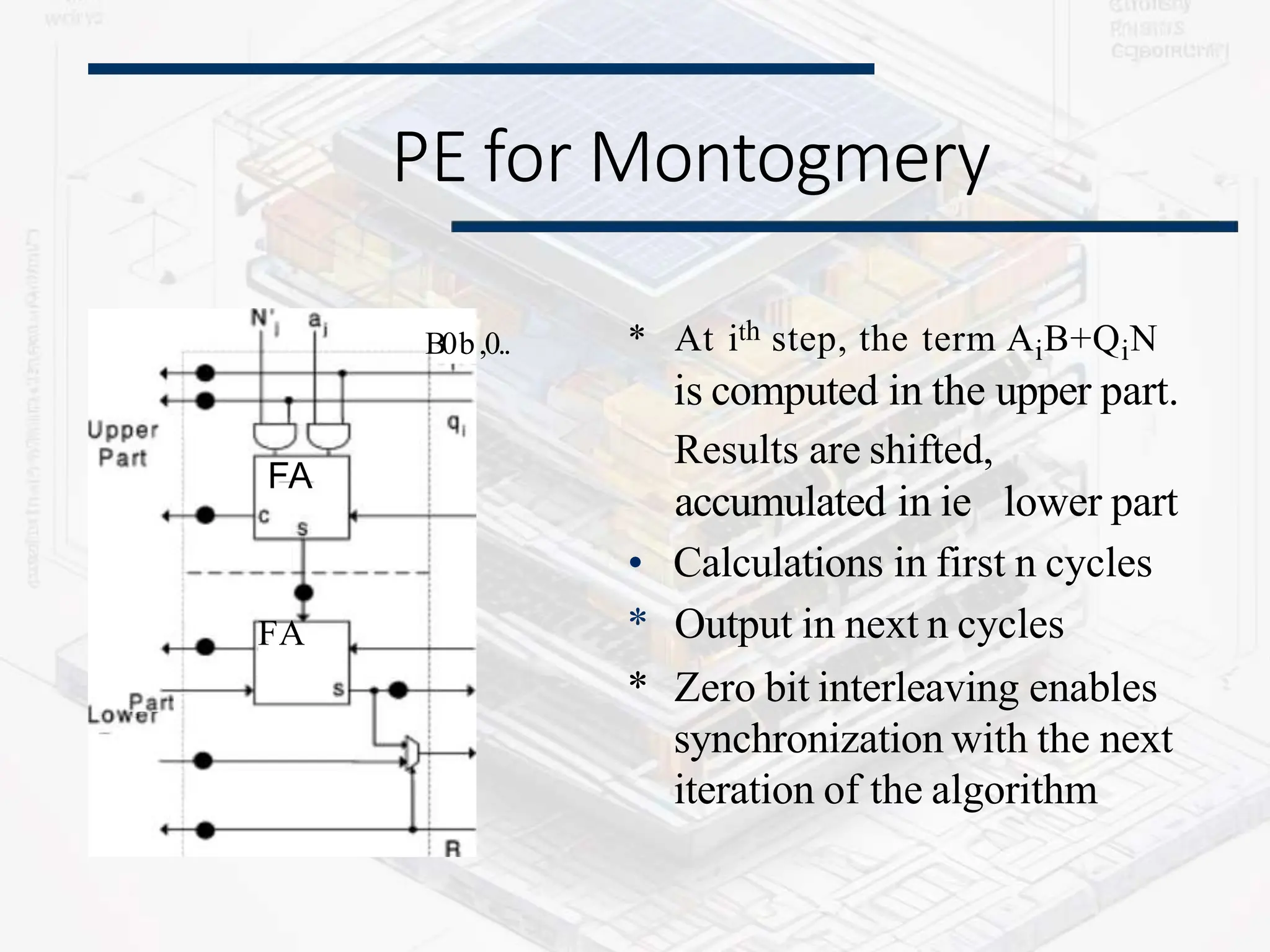 FA
FA
PE for Montogmery
B0b,0.. * At ith step, the term AiB+QiN
is computed in the upper part.
Results are shifted,
accumulated in ie lower part
• Calculations in first n cycles
* Output in next n cycles
* Zero bit interleaving enables
synchronization with the next
iteration of the algorithm
 