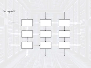 Clock cycle 00
 