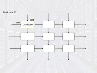 Clock cycle 01
C=a00b00
a00
b00
 