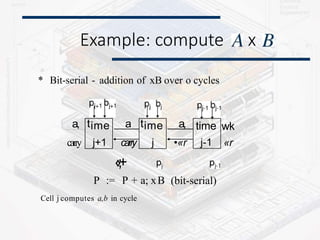 Example: compute x
* Bit-serial - addition of xB over o cycles
a, a a, time
j-1
wk
«r
carry
time
j+1 carry
time
j •«r
‹
›
;
+
P := P + a; xB
Cell j computes a,b in cycle
(bit-serial)
 