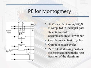 FA
FA
PE for Montogmery
B0b,0.. * At ith step, the term AiB+QiN
is computed in the upper part.
Results are shifted,
accumulated in ie lower part
• Calculations in first n cycles
* Output in next n cycles
* Zero bit interleaving enables
synchronization with the next
iteration of the algorithm
 