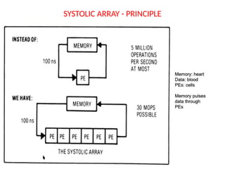 Understanding Systolic Arrays: Principles and Time-Step Visualization ...