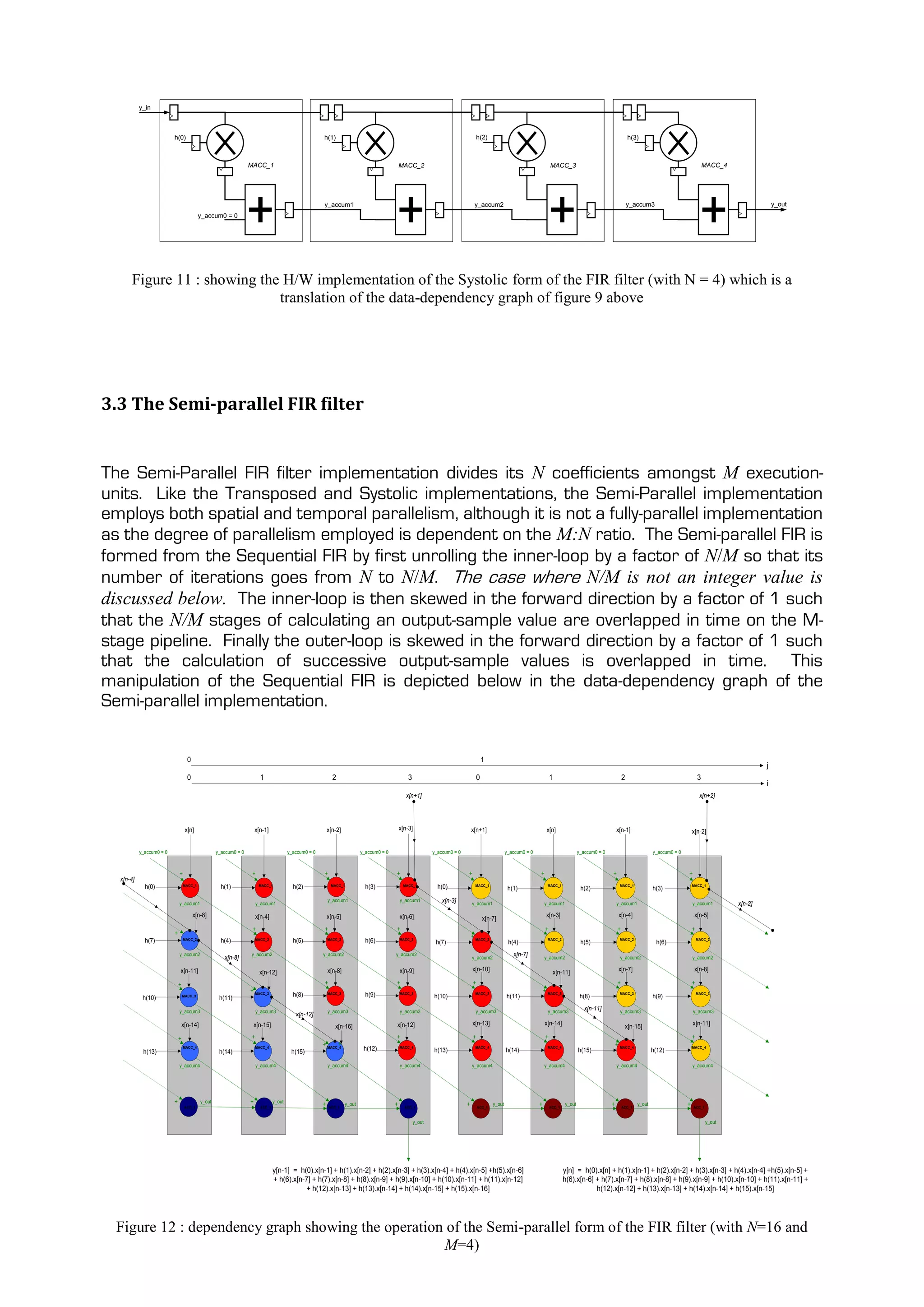 y_in



                          h(0)                                                                         h(1)                                                                         h(2)                                                                                h(3)



                                                                  MACC_1                                                                       MACC_2                                                                        MACC_3                                                                            MACC_4




                                                                                                       y_accum1                                                                    y_accum2                                                                             y_accum3                                                     y_out
                                           y_accum0 = 0




      Figure 11 : showing the H/W implementation of the Systolic form of the FIR filter (with N = 4) which is a
                             translation of the data-dependency graph of figure 9 above




3.3 The Semi-parallel FIR filter


The Semi-Parallel FIR filter implementation divides its N coefficients amongst M execution-
units. Like the Transposed and Systolic implementations, the Semi-Parallel implementation
employs both spatial and temporal parallelism, although it is not a fully-parallel implementation
as the degree of parallelism employed is dependent on the M:N ratio. The Semi-parallel FIR is
formed from the Sequential FIR by first unrolling the inner-loop by a factor of N/M so that its
number of iterations goes from N to N/M. The case where N/M is not an integer value is
discussed below. The inner-loop is then skewed in the forward direction by a factor of 1 such
that the N/M stages of calculating an output-sample value are overlapped in time on the M-
stage pipeline. Finally the outer-loop is skewed in the forward direction by a factor of 1 such
that the calculation of successive output-sample values is overlapped in time. This
manipulation of the Sequential FIR is depicted below in the data-dependency graph of the
Semi-parallel implementation.

                                    0                                                                                                                                                   1
                                                                                                                                                                                                                                                                                                                                 j
                                    0                                   1                                    2                                     3                                0                                        1                                      2                                      3
                                                                                                                                                                                                                                                                                                                                 i
                                                                                                                                                  x[n+1]                                                                                                                                                    x[n+2]




                                   x[n]                               x[n-1]                               x[n-2]                              x[n-3]                             x[n+1]                                  x[n]                                  x[n-1]                                 x[n-2]


           y_accum0 = 0                            y_accum0 = 0                         y_accum0 = 0                        y_accum0 = 0                       y_accum0 = 0                           y_accum0 = 0                           y_accum0 = 0                           y_accum0 = 0



                              +                                    +                                   +                                   +                                  +                                      +                                      +                                      +
  x[n-4]
             h(0)                 MACC_1             h(1)              MACC_1             h(2)              MACC_1            h(3)              MACC_1           h(0)              MACC_1
                                                                                                                                                                                                       h(1)
                                                                                                                                                                                                                          MACC_1
                                                                                                                                                                                                                                              h(2)
                                                                                                                                                                                                                                                                 MACC_1
                                                                                                                                                                                                                                                                                    h(3)
                                                                                                                                                                                                                                                                                                       MACC_1



                              y_accum1                                y_accum1
                                                                                                           y_accum1                            y_accum1            x[n-3]         y_accum1                               y_accum1                               y_accum1                               y_accum1         x[n-2]
                                        x[n-8]                        x[n-4]                               x[n-5]                              x[n-6]                                                                     x[n-3]                                 x[n-4]                                 x[n-5]
                                                                                                                                                                                        x[n-7]
                                                                   +                                   +                                   +                                                                             +                                      +                                      +
                          +
                                                                                                                                                                                  + MACC_2
             h(7)                 MACC_2             h(4)             MACC_2              h(5)             MACC_2             h(6)             MACC_2
                                                                                                                                                                h(7)                                   h(4)
                                                                                                                                                                                                                          MACC_2
                                                                                                                                                                                                                                              h(5)
                                                                                                                                                                                                                                                                 MACC_2
                                                                                                                                                                                                                                                                                     h(6)
                                                                                                                                                                                                                                                                                                           MACC_2


                              y_accum2                            y_accum2                             y_accum2                            y_accum2                                                      x[n-7]
                                                      x[n-8]                                                                                                                      y_accum2                               y_accum2                                 y_accum2                             y_accum2

                              x[n-11]                                                                      x[n-8]                              x[n-9]                             x[n-10]                                                                        x[n-7]                                 x[n-8]
                                                                        x[n-12]                                                                                                                                               x[n-11]
                              +                                                                        +                                   +                                      +                                                                             +                                      +
                                                                  + MACC_3                                                                                                                                               + MACC_3
                                  MACC_3                                                  h(8)             MACC_3             h(9)             MACC_3
                                                                                                                                                               h(10)
                                                                                                                                                                                   MACC_3
                                                                                                                                                                                                      h(11)                                   h(8)
                                                                                                                                                                                                                                                                 MACC_3
                                                                                                                                                                                                                                                                                    h(9)
                                                                                                                                                                                                                                                                                                           MACC_3
            h(10)                                   h(11)

                              y_accum3                                y_accum3                             y_accum3                            y_accum3                             y_accum3                               y_accum3
                                                                                                                                                                                                                                                x[n-11]           y_accum3                             y_accum3
                                                                                           x[n-12]
                              x[n-14]                              x[n-15]                                    x[n-16]                      x[n-12]                                x[n-13]                                x[n-14]                                     x[n-15]                           x[n-11]

                              +                                   +                                                                        +                                      +                                      +                                                                             +
                                  MACC_4                              MACC_4
                                                                                                             +
                                                                                                       + MACC_4                                                                                                                                                 + MACC_4
                                                                                                                             h(12)             MACC_4
                                                                                                                                                               h(13)
                                                                                                                                                                                   MACC_4
                                                                                                                                                                                                      h(14)
                                                                                                                                                                                                                          MACC_4
                                                                                                                                                                                                                                             h(15)                                  h(12)
                                                                                                                                                                                                                                                                                                       MACC_4
            h(13)                                   h(14)                                h(15)

                              y_accum4                                y_accum4                             y_accum4                            y_accum4                           y_accum4                               y_accum4                               y_accum4                               y_accum4




                          +                y_out                  +             y_out
                                                                                                       +            y_out                  +                                  +               y_out                  +               y_out                  +               y_out                  +
                                  ACC_1                                 ACC_1                              ACC_1                                 ACC_1                                ACC_1                                  ACC_1                                  ACC_1                              ACC_1


                                                                                                                                                       y_out                                                                                                                                                   y_out




                                                                                y[n-1] = h(0).x[n-1] + h(1).x[n-2] + h(2).x[n-3] + h(3).x[n-4] + h(4).x[n-5] +h(5).x[n-6]                                                            y[n] = h(0).x[n] + h(1).x[n-1] + h(2).x[n-2] + h(3).x[n-3] + h(4).x[n-4] +h(5).x[n-5] +
                                                                                + h(6).x[n-7] + h(7).x[n-8] + h(8).x[n-9] + h(9).x[n-10] + h(10).x[n-11] + h(11).x[n-12]                                                             h(6).x[n-6] + h(7).x[n-7] + h(8).x[n-8] + h(9).x[n-9] + h(10).x[n-10] + h(11).x[n-11] +
                                                                                           + h(12).x[n-13] + h(13).x[n-14] + h(14).x[n-15] + h(15).x[n-16]                                                                                       h(12).x[n-12] + h(13).x[n-13] + h(14).x[n-14] + h(15).x[n-15]




  Figure 12 : dependency graph showing the operation of the Semi-parallel form of the FIR filter (with N=16 and
                                                    M=4)
 