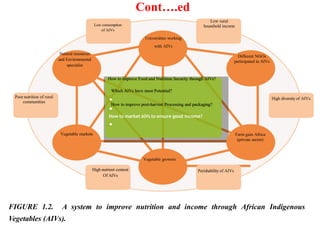 Cont….ed
FIGURE 1.2. A system to improve nutrition and income through African Indigenous
Vegetables (AIVs).
Low consumption
of AIVs
Low rural
household income
Universities working
with AIVs
Natural resources
and Environmental
specialist
Different NGOs
participated in AIVs
Poor nutrition of rural
communities
How to improve Food and Nutrition Security through AIVs?
Which AIVs have most Potential?
How to improve post-harvest Processing and packaging?
How to market AIVs to ensure good income?
High diversity of AIVs
Vegetable markets Farm gain Africa
(private sector)
High nutrient content
Of AIVs
Vegetable growers
Perishability of AIVs
 