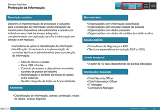 Serviços SysValue

Auditoria e
Peritagem

Protecção da Informação
Descrição sumária
Desenho e implementação de processos e soluções
para a protecção da informação contra transporte da
mesma para dispositivos não-autorizados e acesso por
indivíduos sem nível de acesso adequado,
complementado com aplicação de cifra à informação em
trânsito e em repouso:
• Consultoria de apoio à classificação da informação
• Identificação, fornecimento e implementação de
controlos técnicos e administrativos para a protecção
da informação:

o Cifra de discos e pastas
o Pens USB cifradas
o Controlo de acesso a dispositivos amovíveis
e portas de postos de trabalho
o Monitorização e controlo de trocas de dados
entre sistemas
o Gestão integrada de todas as funcionalidades
Keywords

Consultoria

Formação

Integração
de
Soluções

Exploração
de
DataCenters
da SysValue

Gestão de
Infra-estruturas
e Serviços

Mercado-alvo
• Organizações
• Organizações
• Organizações
• Organizações

com informação classificada
com elevada rotação de pessoal
com dados pessoais
com dados de cartões de crédito e afins

Equipa-padrão
• Consultores de Segurança a 40%
• Técnicos especialistas em solução DLP a 100%
Janela temporal
• A partir de 10 dias (dependendo da política desejada)
Interlocutor desejado
• Chief Security Officer
• Chief Information Officer
• IT Manager
• Compliance Manager

• Classificação de informação, acesso, protecção, roubo
de dados, acesso ilegítimo

© SysValue 2013 – Confidencial.

12

 