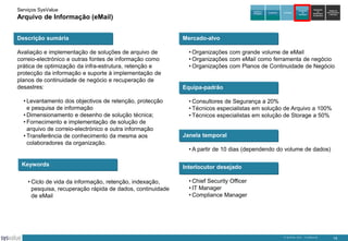 Serviços SysValue

Auditoria e
Peritagem

Arquivo de Informação (eMail)
Descrição sumária
Avaliação e implementação de soluções de arquivo de
correio-electrónico e outras fontes de informação como
prática de optimização da infra-estrutura, retenção e
protecção da informação e suporte à implementação de
planos de continuidade de negócio e recuperação de
desastres:
• Levantamento dos objectivos de retenção, protecção
e pesquisa de informação
• Dimensionamento e desenho de solução técnica;
• Fornecimento e implementação de solução de
arquivo de correio-electrónico e outra informação
• Transferência de conhecimento da mesma aos
colaboradores da organização.

Keywords

• Ciclo de vida da informação, retenção, indexação,
pesquisa, recuperação rápida de dados, continuidade
de eMail

Consultoria

Formação

Integração
de
Soluções

Exploração
de
DataCenters
da SysValue

Gestão de
Infra-estruturas
e Serviços

Mercado-alvo
• Organizações com grande volume de eMail
• Organizações com eMail como ferramenta de negócio
• Organizações com Planos de Continuidade de Negócio

Equipa-padrão
• Consultores de Segurança a 20%
• Técnicos especialistas em solução de Arquivo a 100%
• Técnicos especialistas em solução de Storage a 50%

Janela temporal
• A partir de 10 dias (dependendo do volume de dados)
Interlocutor desejado

• Chief Security Officer
• IT Manager
• Compliance Manager

© SysValue 2013 – Confidencial.

15

 