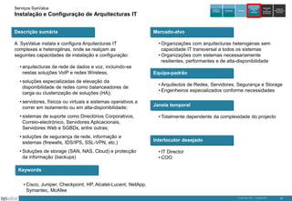 Serviços SysValue

Auditoria e
Peritagem

Instalação e Configuração de Arquitecturas IT
Descrição sumária
A SysValue instala e configura Arquitecturas IT
complexas e heterogénas, onde se realçam as
seguintes capacidades de instalação e configuração:
• arquitecturas de rede de dados e voz, incluindo-se
nestas soluções VoIP e redes Wireless;
• soluções especializadas de elevação da
disponibilidade de redes como balanceadores de
carga ou clusterização de soluções (HA);
• servidores, físicos ou virtuais e sistemas operativos a
correr em isolamento ou em alta-disponibilidade;

• sistemas de suporte como Directórios Corporativos,
Correio-electrónico, Servidores Aplicacionais,
Servidores Web e SGBDs, entre outras;
• soluções de segurança de rede, informação e
sistemas (firewalls, IDS/IPS, SSL-VPN, etc.)

• Soluções de storage (SAN, NAS, Cloud) e protecção
da informação (backups)

Consultoria

Formação

Integração
de
Soluções

Exploração
de
DataCenters
da SysValue

Gestão de
Infra-estruturas
e Serviços

Mercado-alvo
• Organizações com arquitecturas heterogénas sem
capacidade IT transversal a todos os sistemas
• Organizações com sistemas necessariamente
resilientes, performantes e de alta-disponibilidade
Equipa-padrão
• Arquitectos de Redes, Servidores, Segurança e Storage
• Engenheiros especializados conforme necessidades
Janela temporal
• Totalmente dependente da complexidade do projecto

Interlocutor desejado
• IT Director
• COO

Keywords
• Cisco, Juniper, Checkpoint, HP, Alcatel-Lucent, NetApp,
Symantec, McAfee
© SysValue 2013 – Confidencial.

17

 