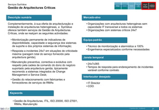 Serviços SysValue

Auditoria e
Peritagem

Gestão de Arquitecturas Críticas
Descrição sumária
Complementarmente, à sua oferta de arquitecturação e
instalação de arquitecturas heterogéneas, a SysValue
oferece também serviços de Gestão de Arquitecturas
Críticas, onde se realçam as seguintes actividades:
• Monitorização permanente de indicadores de
disponibilidade, capacidade e segurança dos sistemas
de suporte e dos próprios sistemas de informação;
• Resposta a incidentes 24x7 em situações de criticidade
máxima (paragem total do serviço fornecido pela
arquitectura gerida);

• Manutenção preventiva, correctiva e evolutiva com
respeito pela cadeia de comando do dono do negócio
suportado pela arquitectura gerida, tipicamente
recorrendo a sistemas integrados de Change
Management e Service Desk;
• Gestão do relacionamento com fabricantes e
fornecedores de serviços de RMAs

Consultoria

Formação

Integração
de
Soluções

Exploração
de
DataCenters
da SysValue

Gestão de
Infra-estruturas
e Serviços

Mercado-alvo
• Organizações com arquitecturas heterogénas sem
capacidade IT transversal a todos os sistemas
• Organizações com sistemas críticos 24x7

Equipa-padrão
• Técnico de monitorização e alarmística a 100%
• Engenheiros especializados conforme necessidades
Janela temporal
• 24x7x365
• Tempos de resposta para endereçamento de incidentes
variável conforme contrato

Interlocutor desejado
• IT Director
• COO

Keywords
• Gestão de Arquitecturas, ITIL, ISO 20000, ISO 27001,
RMAs, Manutenção
© SysValue 2013 – Confidencial.

21

 