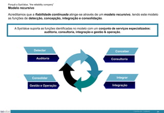 Porquê a SysValue, “the reliability company”

Modelo recursivo
Acreditamos que a fiabilidade continuada atinge-se através de um modelo recursivo, tendo este modelo
as funções de detecção, concepção, integração e consolidação.
A SysValue suporta as funções identificadas no modelo com um conjunto de serviços especializados:
auditoria, consultoria, integração e gestão & operação.

Detectar
Auditoria

Consolidar
Gestão e Operação

Conceber
Consultoria

Integrar
Integração

© SysValue 2013 – Confidencial.

24

 