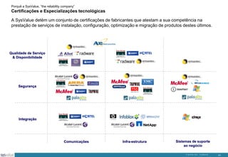 Porquê a SysValue, “the reliability company”

Certificações e Especializações tecnológicas
A SysValue detém um conjunto de certificações de fabricantes que atestam a sua competência na
prestação de serviços de instalação, configuração, optimização e migração de produtos destes últimos.

Qualidade de Serviço
& Disponibilidade

Segurança

Integração

Comunicações

Infra-estrutura

Sistemas de suporte
ao negócio
© SysValue 2013 – Confidencial.

41

 