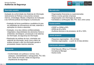 Serviços SysValue

Auditoria e
Peritagem

Auditorias de Segurança
Descrição sumária
Avaliação da conformidade dos Sistemas de Informação
relativamente às Políticas e documentos conexos
internos, à Estratégia, Missão e Objectivos da Instituição
e às melhores-práticas tecnológicas e processuais:
• Avaliação de forma quantitativa e qualitativa do grau
de visibilidade da infra-estrutura de rede, sistemas e
aplicações do cliente a atacantes
• Avaliação, à luz dos critérios confidencialidade,
integridade e disponibilidade dos elementos físicos e
ambientais, tecnológicos, processuais e de sistemas
de informação, da segurança da informação
• Realização de análises de risco, orientadas aos
sistemas de informação, tendo como critério de
análise principal o valor da informação gerada e
processada nesses mesmos sistemas
Keywords

• Conformidade com políticas e normas, risco,
ameaças, vulnerabilidades e salvaguardas, PCI, ISO,
SoX, testes de intrusão, testes de segurança,
arquitecturas de segurança

Consultoria

Formação

Integração
de
Soluções

Exploração
de
DataCenters
da SysValue

Gestão de
Infra-estruturas
e Serviços

Mercado-alvo
• Organizações financeiras ou supervisionadas
• Telcos e outras grandes empresas
• Organizações com informação de clientes
• Candidatos a certificações ISO, PCI, SoX, entre outras
Equipa-padrão
• CISSP ou GSNA a 50%
• GPEN de 50 a100%
• Auditores técnicos e de processos, de 50 a 100%
Janela temporal
• Pequenas organizações – 20 a 30 dias
• Grandes organizações – a partir de 30 dias (âmbito)

Interlocutor desejado
• Chief Security Officer ou IT Director
• Compliance Manager
• Outros CxOs

© SysValue 2013 – Confidencial.

7

 