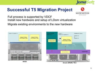 11
Successful T5 Migration Project
Full process is supported by VDCF
Install new hardware and setup of LDom virtualization...