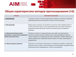 Общая характеристика методов прогнозирования (1/2)
                Методы                                            Характеристика методов

1. КАЧЕСТВЕННЫЕ                        С помощью знаний и интуиции формулируются будущие состояния исследуемой
                                       проблемы (увеличение, уменьшение, останется на том же уровне)


1.1.Метод Дельфи                       Форма опроса экспертов, при которой их анонимные ответы обрабатываются в
                                       течение нескольких туров, и после ознакомления всех участников экспертизы с
                                       промежуточными результатами получают групповую оценку исследуемой
                                       проблемы

1.2. Метод коллективных оценок         Основан на гипотезе, что среди большого числа идей, суж дений имеется
руководства и специалистов предприятия несколько, которые отвечают наиболее веро ятному ходу будущего развития
(метод «мозговой атаки»)               спроса. Опирается на не формальный анализ. Применяется в форме обмена мне
                                       ниями специалистов о тенденциях развития спроса на то вары, производимые
                                       предприятием

1.3. Метод сценарного развития         Подготовка и согласование представления о проблеме (на пример, о тенденциях
                                       развития спроса на товар с учетом влияющих на него факторов). Сценарии пишутся
                                       экспертами вначале индивидуально, а затем согласовываются




                                                                                                                     3
 