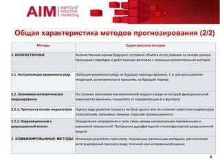 Общая характеристика методов прогнозирования (2/2)
               Методы                                              Характеристика методов

2. КОЛИЧЕСТВЕННЫЕ                    Количественная оценка будущего состояния объекта иссле дования на основе данных
                                     прошедших периодов и дейст вующих факторов с помощью математических методов


2.1 .Экстраполяция временного ряда   Проекция временного ряда на будущие периоды времени, т. е. распространение
                                     тенденций, установленных в прошлом, на будущий период


2.2. Экономико-математическое        Построение экономико-математической модели в виде не которой функциональной
моделирование                        зависимости величины показателя от определяющих его факторов

2.2.1. Прогноз на основе индикаторов Оценка хода развития процесса на базе одного или не скольких известных индикаторов
                                     (показателей), например смежных отраслей промышленности
2.2.2. Корреляционный и              Определение направления и силы связи между независимыми переменными и
регрессионный анализ                 зависимой переменной. Построение однофакторной и многофакторной регрессионной
                                     модели

3. КОМБИНИРОВАННЫЕ МЕТОДЫ Используя результаты прогнозов, полученные различными методами, рассчитывают
                          интегрированный прогноз в виде точечной или интервальной оценки


                                                                                                                    4
 