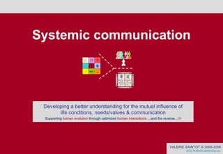 Systemic communication Developing a better understanding for the mutual influence of life conditions, needs/values & communication Supporting  human evolution  through optimized  human interactions  …and the reverse…  VALERIE SAINTOT © 2006-2008 www.HolisticLeadership.eu   SYSTEMIC communication Individual Collective Interior Exterior 