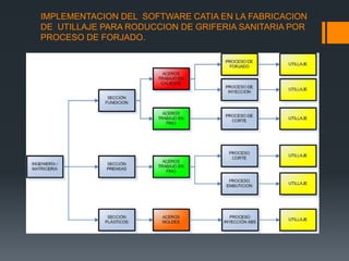 IMPLEMENTACION DEL SOFTWARE CATIA EN LA FABRICACION
DE UTILLAJE PARA RODUCCION DE GRIFERIA SANITARIA POR
PROCESO DE FORJADO.
 