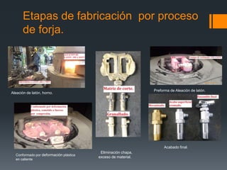 Etapas de fabricación por proceso
de forja.
Aleación de latón, horno.
Preforma de Aleación de latón.
Conformado por deformación plástica
en caliente
Eliminación chapa,
exceso de material.
Acabado final.
 