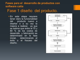 Fase 1 diseño del producto.
 En esta etapa requiere
tener claro la funcionalidad
del producto nuevo a
diseñar o a su vez la
mejora a realizar, ya que
se estima que entre el 70 y
80 % de los costos de
desarrollo y fabricación es
determinado en la fase
inicial, determinando el
éxito o el fracaso del
diseño.
Fases para el desarrollo de productos con
software catia
 
