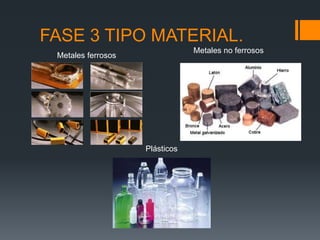 FASE 3 TIPO MATERIAL.
Metales ferrosos
Metales no ferrosos
Plásticos
 