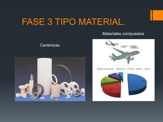 FASE 3 TIPO MATERIAL.
Cerámicas
Materiales compuestos
 