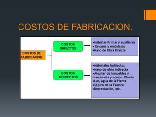COSTOS DE FABRICACION.
 