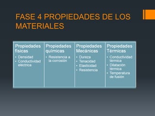 FASE 4 PROPIEDADES DE LOS
MATERIALES
 