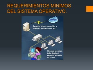 REQUERIMIENTOS MINIMOS
DEL SISTEMA OPERATIVO.
 