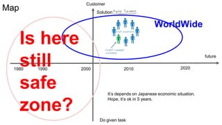 future
1980 1990 2000 2010 2020
WorldWide
Map
Is here
still
safe
zone?
It’s depends on Japanese economic situation.
Hope, it’s ok in 5 years.
Do given task
Solution
Customer
 