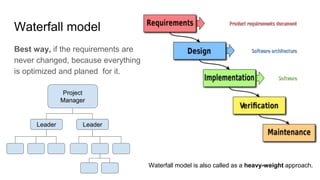 Waterfall model is also called as a heavy-weight approach.
Waterfall model
Best way, if the requirements are
never changed, because everything
is optimized and planed for it.
Project
Manager
Leader Leader
 