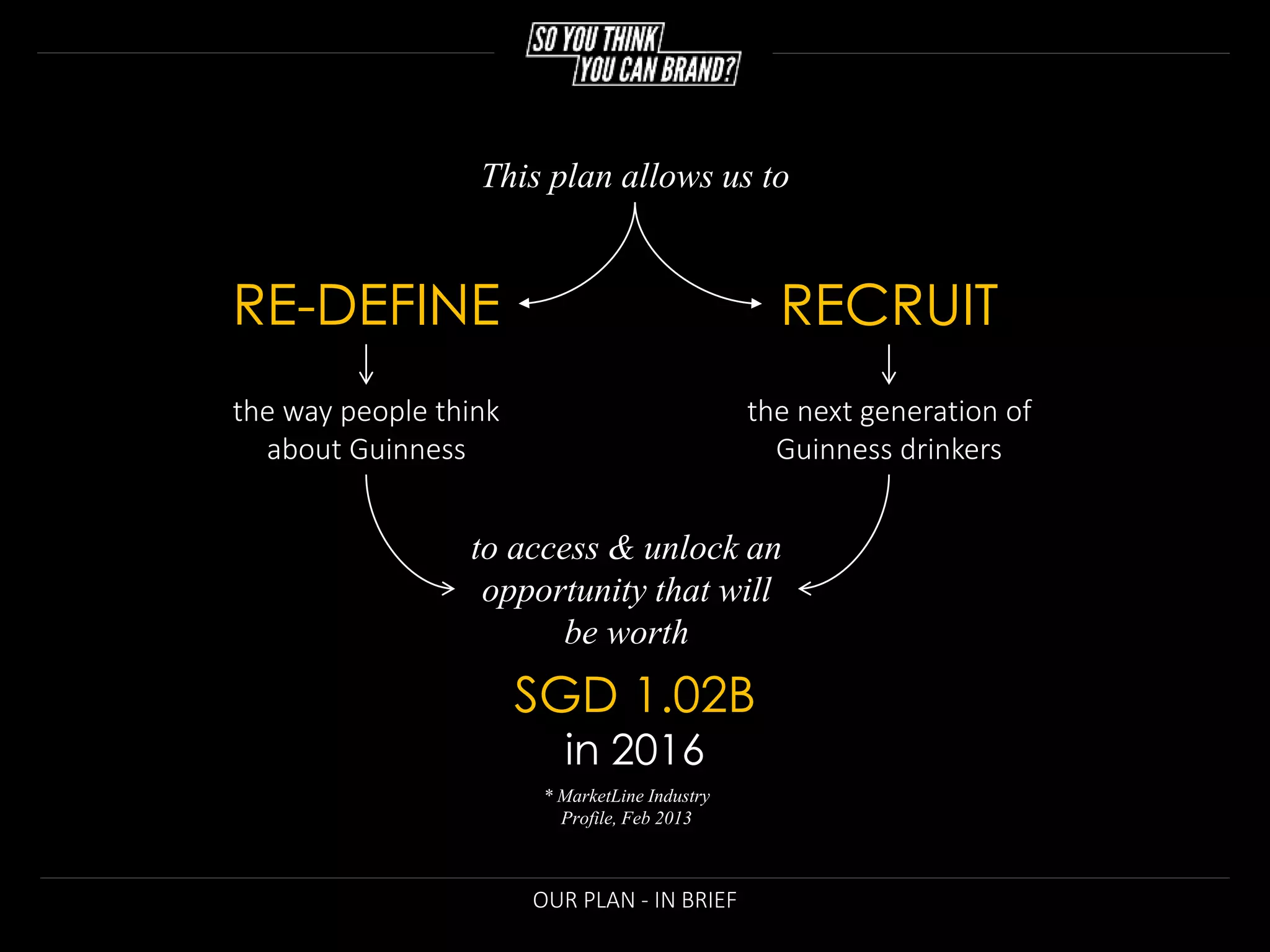 OUR PLAN - IN BRIEF
This plan allows us to
RE-DEFINE
the way people think
about Guinness
RECRUIT
the next generation of
Guinness drinkers
to access & unlock an
opportunity that will
be worth
SGD 1.02B
in 2016
* MarketLine Industry
Profile, Feb 2013
 
