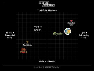 SYTYCB: Introduction to Guinness | PPTX