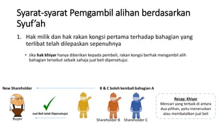 Syarat-syarat Pemgambil alihan berdasarkan
Syuf’ah
1. Hak milik dan hak rakan kongsi pertama terhadap bahagian yang
terlibat telah dilepaskan sepenuhnya
• Jika hak khiyar hanya diberikan kepada pembeli, rakan kongsi berhak mengambil alih
bahagian tersebut sebaik sahaja jual beli dipersetujui.
Recap: Khiyar
Mencari yang terbaik di antara
dua pilihan, yaitu meneruskan
atau membatalkan jual beli
New Shareholder
Shareholder B Shareholder CBuyer
Jual Beli telah Dipersetujui
B & C boleh kembali bahagian A
 