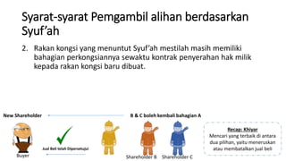 Syarat-syarat Pemgambil alihan berdasarkan
Syuf’ah
2. Rakan kongsi yang menuntut Syuf’ah mestilah masih memiliki
bahagian perkongsiannya sewaktu kontrak penyerahan hak milik
kepada rakan kongsi baru dibuat.
Recap: Khiyar
Mencari yang terbaik di antara
dua pilihan, yaitu meneruskan
atau membatalkan jual beli
New Shareholder
Shareholder B Shareholder CBuyer
Jual Beli telah Dipersetujui
B & C boleh kembali bahagian A
 
