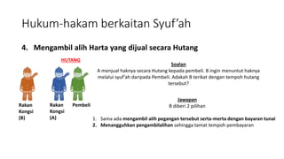 Hukum-hakam berkaitan Syuf’ah
4. Mengambil alih Harta yang dijual secara Hutang
PembeliRakan
Kongsi
(A)
Soalan
A menjual haknya secara Hutang kepada pembeli. B ingin menuntut haknya
melalui syuf’ah daripada Pembeli. Adakah B terikat dengan tempoh hutang
tersebut?
Rakan
Kongsi
(B)
HUTANG
Jawapan
B diberi 2 pilihan
1. Sama ada mengambil alih pegangan tersebut serta-merta dengan bayaran tunai
2. Menangguhkan pengambilalihan sehingga tamat tempoh pembayaran
 