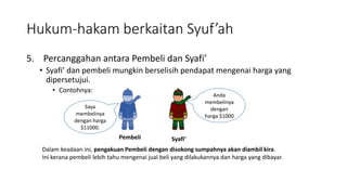 Hukum-hakam berkaitan Syuf’ah
5. Percanggahan antara Pembeli dan Syafi’
• Syafi’ dan pembeli mungkin berselisih pendapat mengenai harga yang
dipersetujui.
• Contohnya:
Syafi’Pembeli
Saya
membelinya
dengan harga
$11000.
Anda
membelinya
dengan
harga $1000
Dalam keadaan ini, pengakuan Pembeli dengan disokong sumpahnya akan diambil kira.
Ini kerana pembeli lebih tahu mengenai jual beli yang dilakukannya dan harga yang dibayar.
 